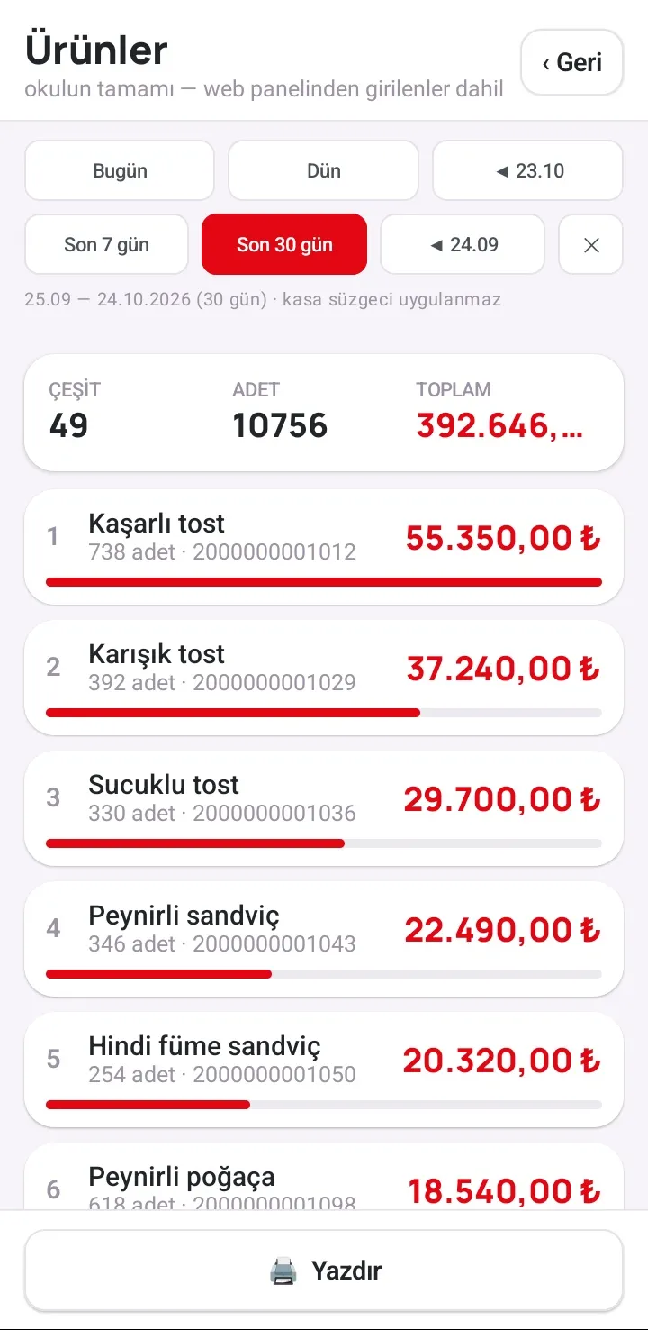 Kantinim POS’ta Ürünler raporu, son 30 gün: 49 çeşit ürün; ilk sırada kaşarlı tost 738 adet, ardından karışık tost, sucuklu tost ve sandviçler
