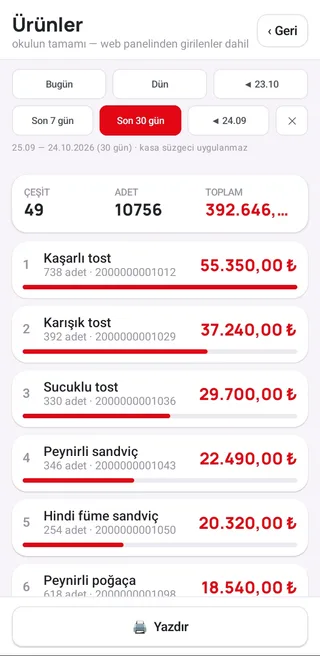 Ürünler raporu, demo okul, son 30 gün: 49 çeşit, 10.756 adet; ilk sırada kaşarlı tost 738 adet, ardından karışık tost ve sucuklu tost